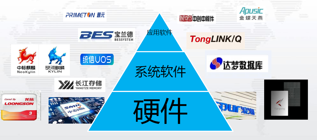 Runner環(huán)境適配（信創(chuàng)產(chǎn)品+開源產(chǎn)品）PNG.PNG